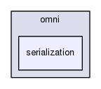 include/omni/serialization