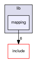 src/lib/mapping