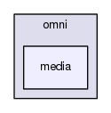include/omni/media