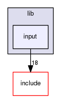 src/lib/input