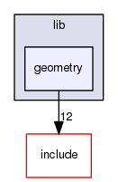 src/lib/geometry