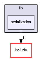 src/lib/serialization
