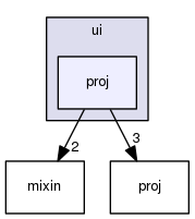 include/omni/ui/proj