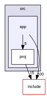 src/app