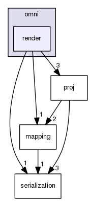 include/omni/render