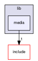 src/lib/media